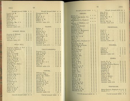 List of subscriptions and donations