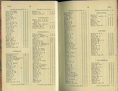 List of subscriptions and donations