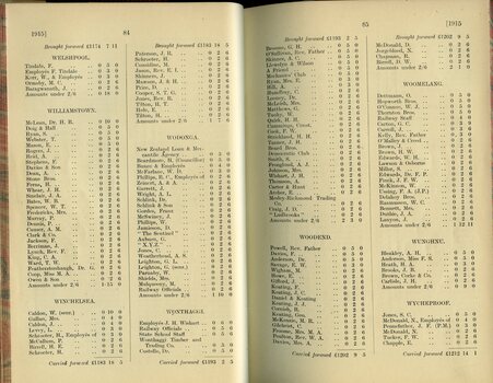 List of subscriptions and donations