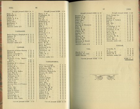 List of subscriptions and donations