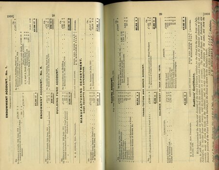 Endowment account, Building fund, Manufacturing, Balance Sheet