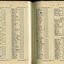 List of Subscriptions and Donations