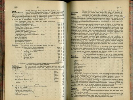 Report of management to subscribers