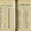 Municipal Council grants and List of Subscribers
