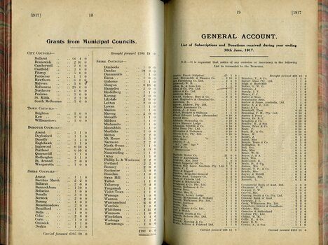 Municipal Council grants and List of Subscribers