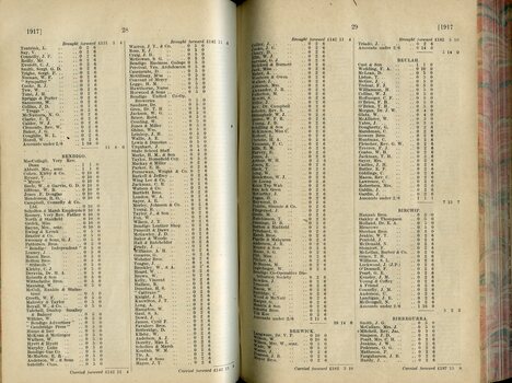 List of Subscribers and their donations