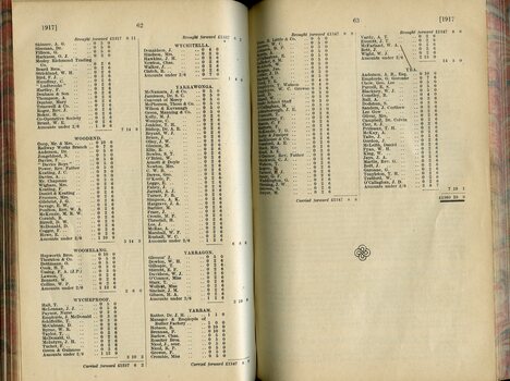 List of Subscribers and their donations
