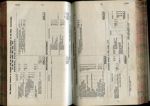 General, Educational and Industrial funds and Balance sheet