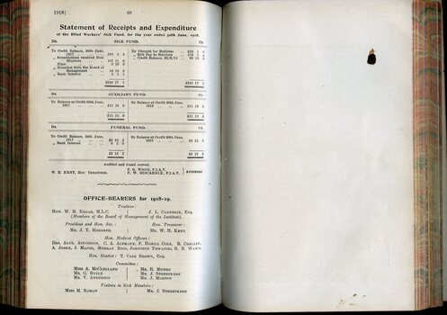 Blind Workers' Sick Benefit Society Statement of Accounts and Expenditure