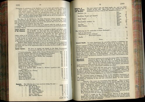 Board of Management's report to subscribers of the Institute