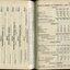 Endowment, Building Fund, Blinded Soldiers, Children's Recreation and Receipts and Expenditure