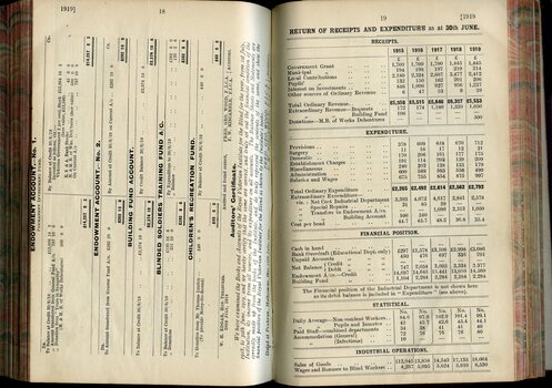 Endowment, Building Fund, Blinded Soldiers, Children's Recreation and Receipts and Expenditure