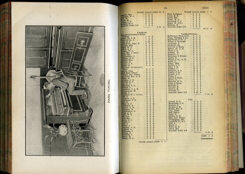 List of public subscribers to the RVIB and picture of a man tuning a piano captioned 'Piano tuning'