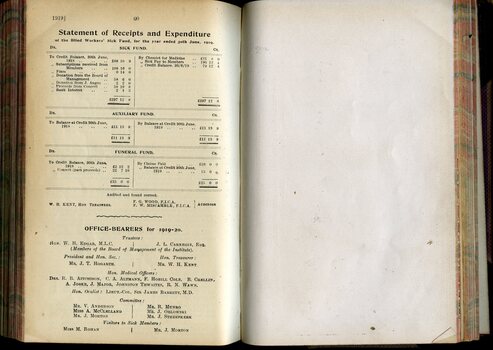 Receipts and Expenditure of Blind Workers' Sick Benefit Society and office bearers