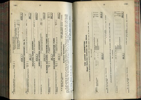 Endowment, Building, Jubilee Appeal, Blinded Soldiers, Children's Recreation and Ladies Committee accounts