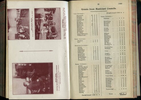 Pictures of people making millet brooms and brushes and a man on a switchboard and List of Grants from Municipal Councils