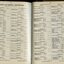 List of Public Subscribers and amounts tendered