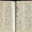 List of Public Subscribers and amounts tendered