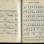 Receipts and Expenditure from Blind Workers' Sick Benefit Society and Braille Alphabet