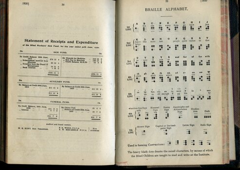 Receipts and Expenditure from Blind Workers' Sick Benefit Society and Braille Alphabet