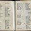 List of Life Governors continued from previous page