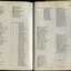 List of Life Governors continued from previous page
