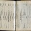 Endowment, Building, Jubilee Appeal, Blinded Soldiers, Children's Recreation, Gymnasium and Ladies Committee accounts
