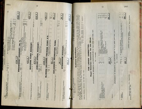 Endowment, Building, Jubilee Appeal, Blinded Soldiers, Children's Recreation, Gymnasium and Ladies Committee accounts