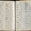List of public subscribers and amounts tendered