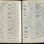 List of public subscribers and amounts tendered