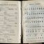 Receipts and Expenditure for Blind Workers' Sick Benefit Society and Braille Alphabet