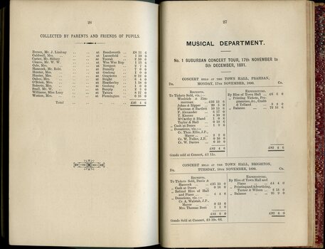 List of subscribers to the RVIB and Musical Concert tour balance sheet