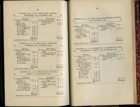 Musical Concert tour balance sheet