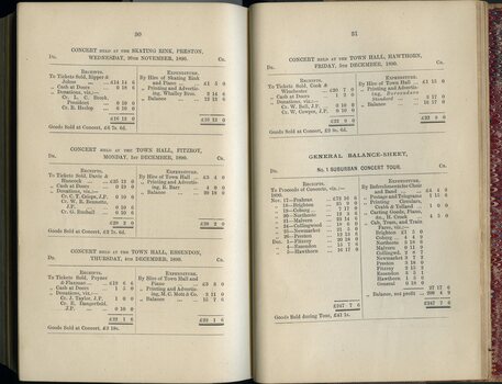 Musical Concert tour balance sheet