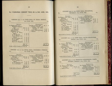 Musical Concert tour balance sheet
