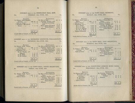 Musical Concert tour balance sheet