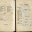 Musical Concert tour balance sheet and Brass Band performances