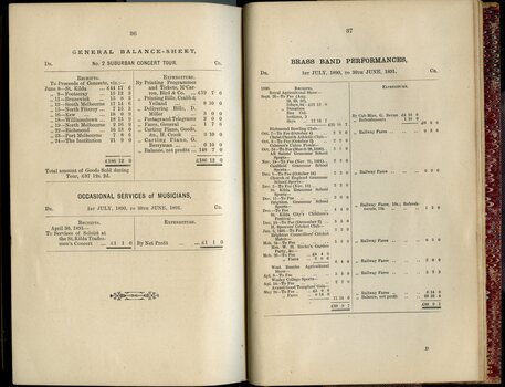 Musical Concert tour balance sheet and Brass Band performances