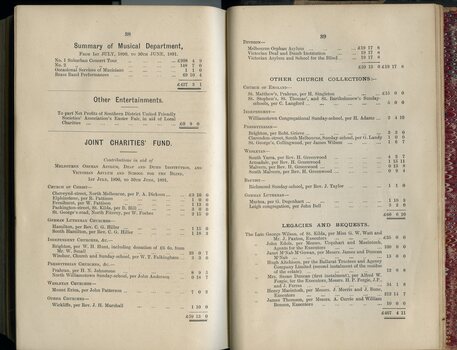 Forms of income from Churches, Legacies and Bequests, Joint Charities fund and summary of entertainment