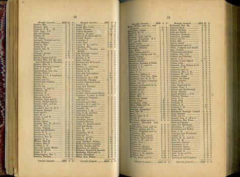 List of Public Subscribers with amounts tendered