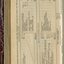 Balance sheet for Building Fund and Maintenance Fund