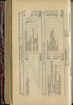 Balance sheet for Building Fund and Maintenance Fund