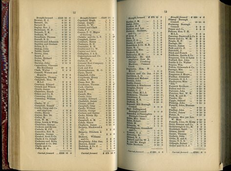List of Public Subscribers with amounts tendered