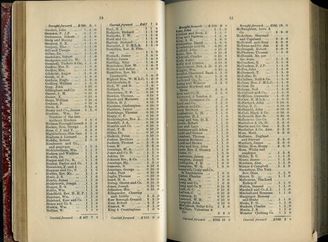 List of Public Subscribers with amounts tendered