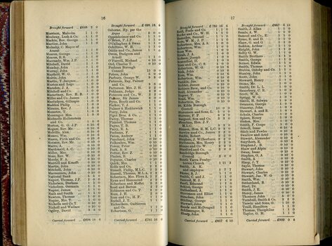 List of Public Subscribers with amounts tendered