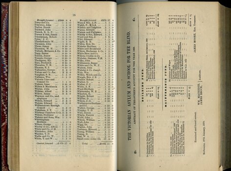 List of Public Subscribers with amounts tendered and Balance sheet for Building Fund and Maintenance Fund