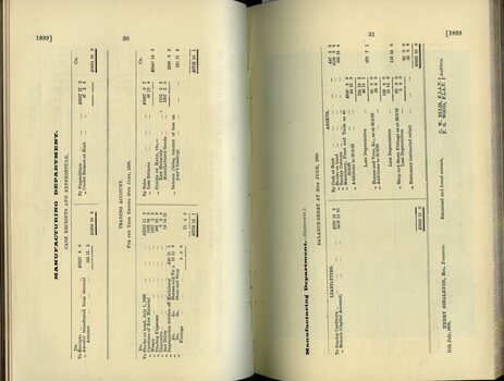 Manufacturing department accounts and balance sheet