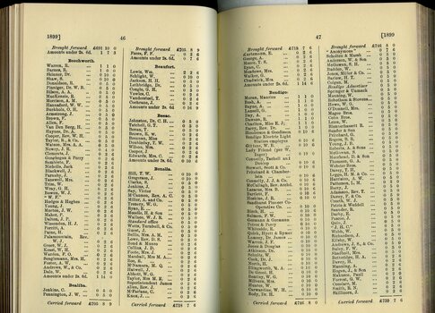 List of Public Subscribers with amounts tendered