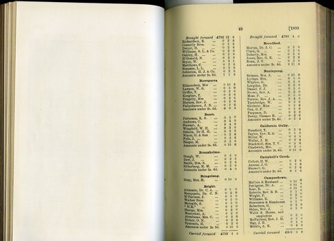 List of Public Subscribers with amounts tendered