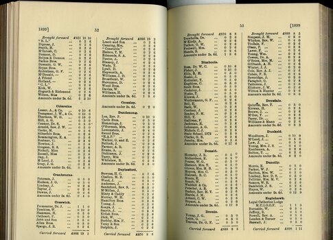 List of Public Subscribers with amounts tendered